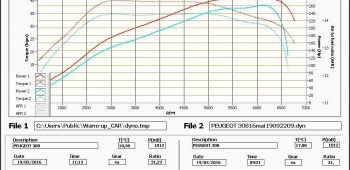 Banc de puissance Peugeot 308 Ph2 GTi 1.6 THP 270