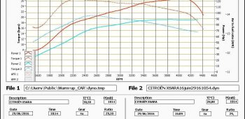 Banc de puissance Citroen Xsara 2.0 HDi 90