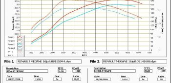 Banc de puissance Renault Megane 2 2.0 Turbo RS 225