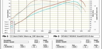 Banc de puissance Renault Megane 3 RS 2.0 Turbo 265