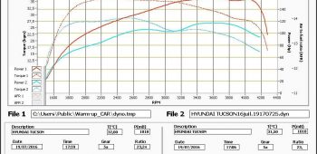 Banc de puissance Hyundai Tucson 1.7 CRDi 115