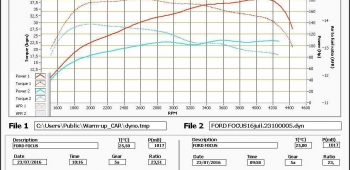 Banc de puissance Ford Focus 2.0 TDCi 115