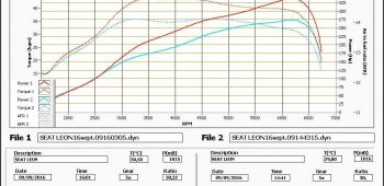 Banc de puissance Seat Leon 5F 2.0 TSi Cupra 280