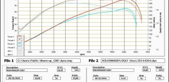 Banc de puissance Volkswagen Golf 6 2.0 TFSi R 270