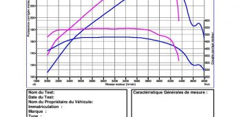 Banc de puissance Audi A6 C6 Mk1 3.0 V6 TDI 233