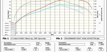 Banc de puissance Volkswagen Golf 7 2.0 TDI 184 GTD