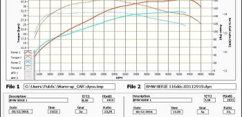 Banc de puissance BMW Série 1 F2X LCI &#8211; 2015 -> 118d 150