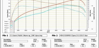 Banc de puissance Mini Cooper S F56 2.0 Turbo 231 JCW