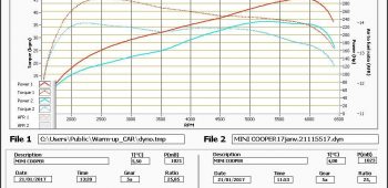 Banc de puissance Mini Cooper S F56 2.0 Turbo 231 JCW