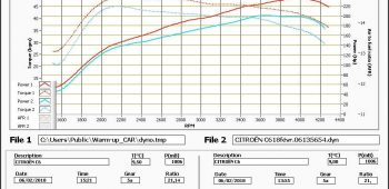 Banc de puissance Citroen C6 2.7 V6 HDi 204