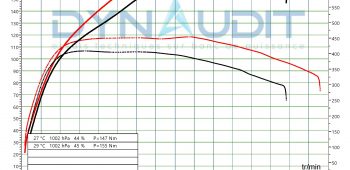 Banc de puissance BMW Série 3 F3X 320d 184