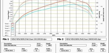 Banc de puissance Mini Cooper SD R56 2.0 D 143