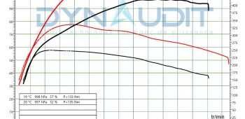 Banc de puissance BMW Série 1 F2X LCI &#8211; 2015 -> 114d 95 (1.5l)