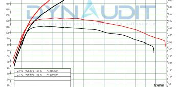 Banc de puissance Audi A6 C7 4Gx 2.0 TDI 190 CR