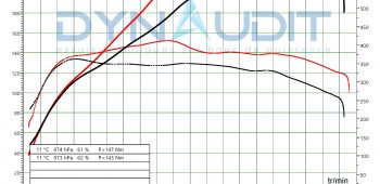 Banc de puissance Mini Cooper S F56 2.0 Turbo 231 JCW