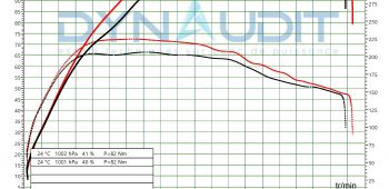 Banc de puissance Seat Leon 5F 1.2 TSi 105