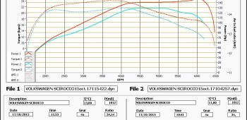 Banc de puissance Volkswagen Scirocco 1.4 TSI 122