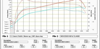 Banc de puissance Mercedes-Benz Classe C W203 200 CDi 115