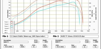 Banc de puissance Audi TT RS 8J 2.5 TFSi RS 340