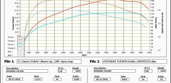 Banc de puissance Hyundai Tucson 1.7 CRDi 115