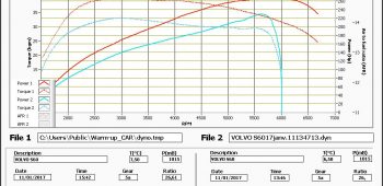 Banc de puissance Volvo S60 2.0 T5 240