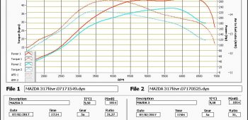 Banc de puissance Mazda 3 2.3 Turbo MPS 260 2003-2009