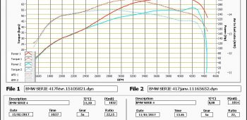 Banc de puissance BMW Série 4 F32 430d 258
