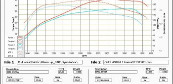 Banc de puissance Opel Astra J 2.0 CDTi 160