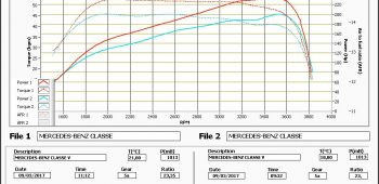 Banc de puissance Mercedes-Benz Vito W447 119 Bluetec 190