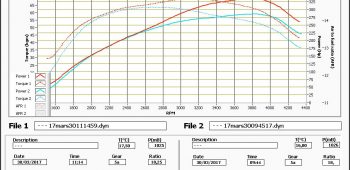 Banc de puissance Maserati Ghibli 3.0 D 275