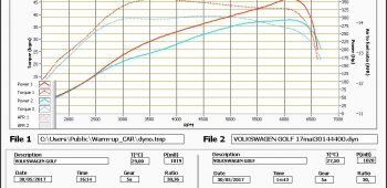 Banc de puissance Volkswagen Golf 7 2.0 TSi R 300