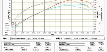 Banc de puissance Maserati Ghibli 3.0 D 275