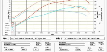 Banc de puissance Volkswagen Golf 4 1.8 20V GTi 150