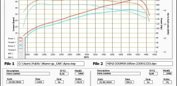 Banc de puissance Mini Cooper SD F56 2.0 SD 170 Twin Power