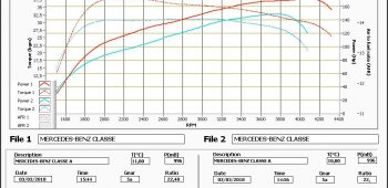 Banc de puissance Mercedes-Benz Classe A W176 200 CDI 136