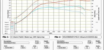 Banc de puissance Volkswagen Polo 9N3 1.4 TDI 80