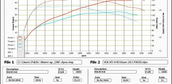 Banc de puissance Volvo V40 2.0 D3 150 2012-2015