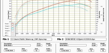 Banc de puissance BMW Série 4 GC F36 430d 258