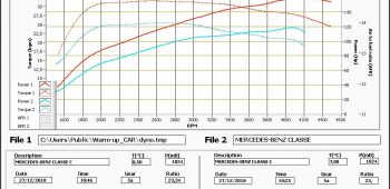Banc de puissance Mercedes-Benz Classe C W203 200 CDi 115