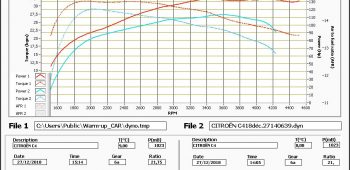 Banc de puissance Citroen C4 1.6 HDi 112