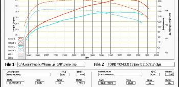 Banc de puissance Ford Mondeo 2.0 TDCi 150