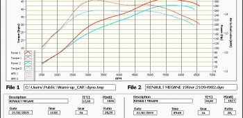 Banc de puissance Renault Megane 3 RS 2.0 Turbo 265