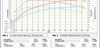 Banc de puissance Citroen Xsara 2.0 HDi 90