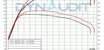 Banc de puissance Ford S-MAX 2.0 TDCi 180