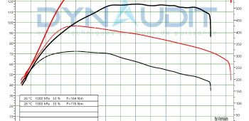 Banc de puissance Mercedes-Benz Vito W639 111 CDi 116 2003-2010