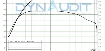 Banc de puissance BMW X5 E70 30d 245