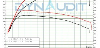 Banc de puissance BMW X5 E53 3.0d 218