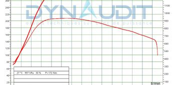 Banc de puissance Audi A8 D4 4.2 V8 TDI 350