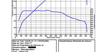 Banc de puissance Mercedes-Benz Classe GLC X253-C253 220 CDi 170