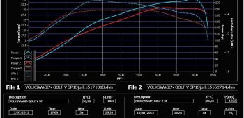Banc de puissance Volkswagen Golf 5 2.0 TFSi GTi 200